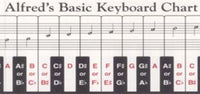 Alfred - Fold Out Keyboard Chart