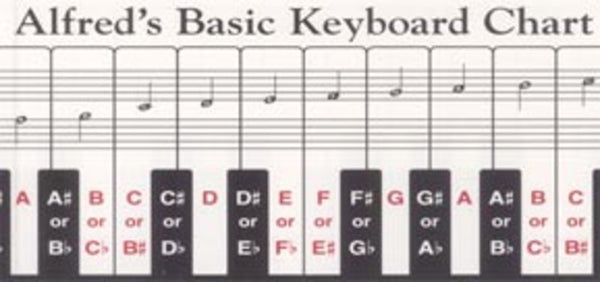 Alfred - Fold Out Keyboard Chart