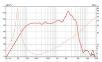 Eminence - BASSLITE S2012_4