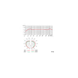 Small Diaphpragm Pencil Condenser Mic